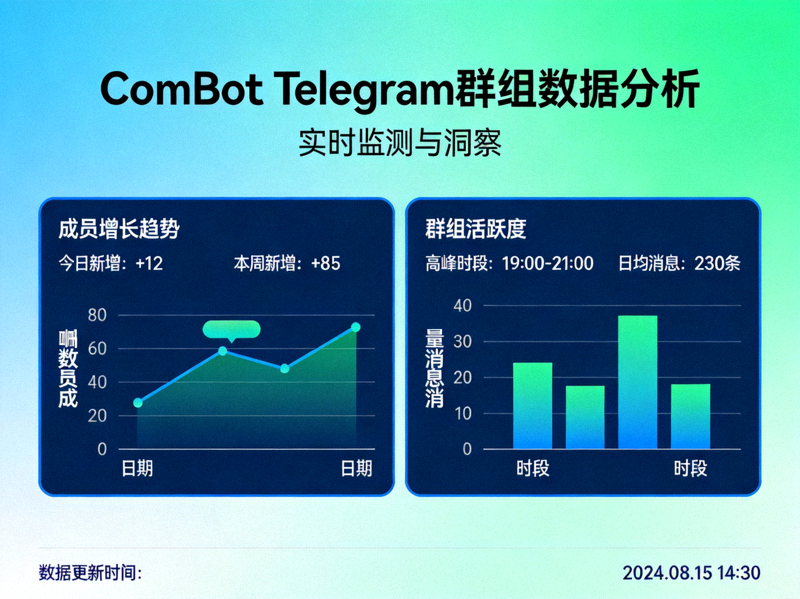ComBot Telegram群组数据分析机器人仪表盘界面截图，展示成员增长与活跃度图表