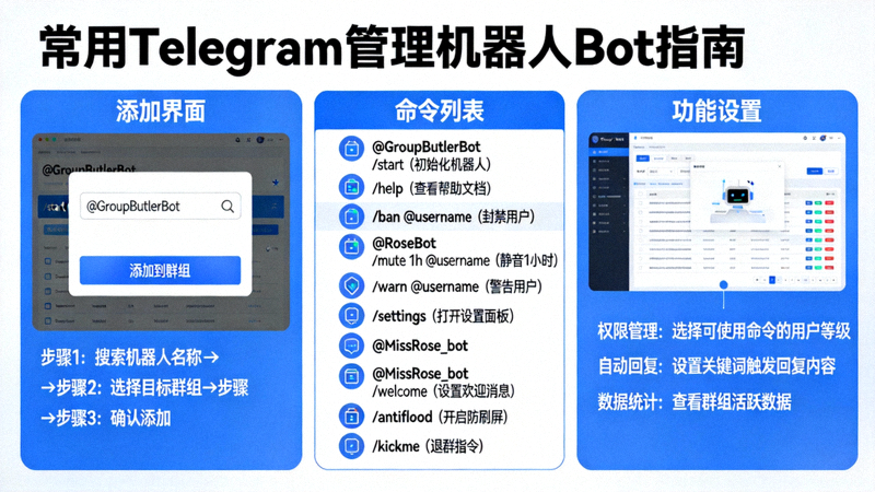 介绍几款常用Telegram管理机器人Bot的添加界面、命令列表与功能设置