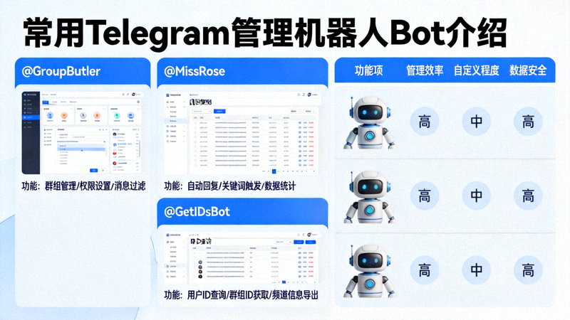 介绍几款常用Telegram管理机器人Bot的界面与功能