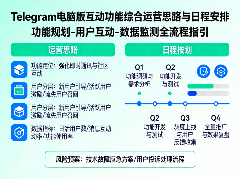 Telegram电脑版互动功能综合运营思路与日程安排示意图