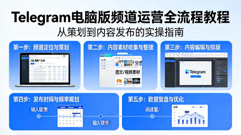 Telegram电脑版频道运营从策划到内容发布的全流程教程