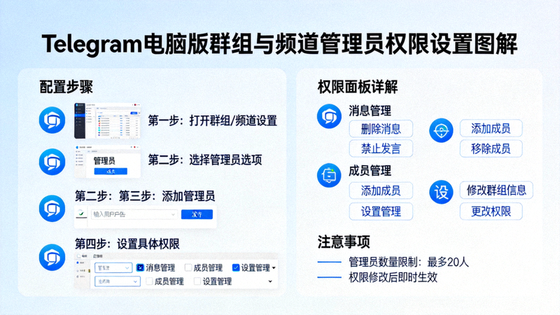 Telegram电脑版群组与频道管理员权限设置面板详细图解与配置步骤