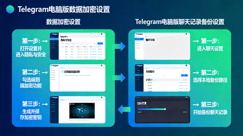 Telegram电脑版数据加密与聊天记录备份设置步骤示意图