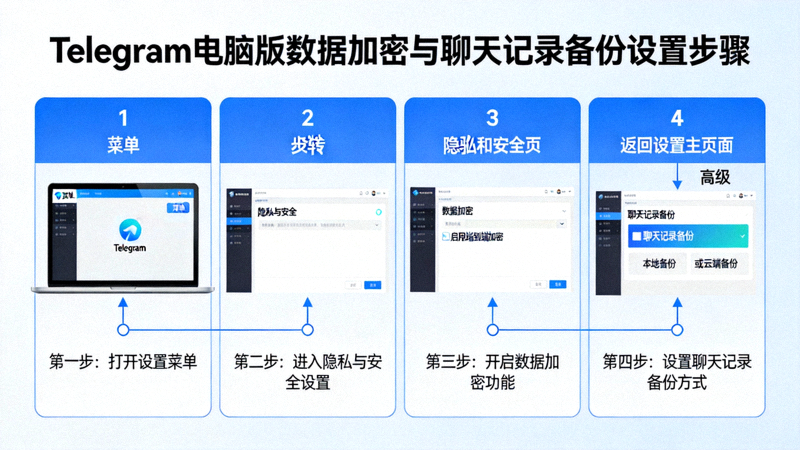 Telegram电脑版数据加密与聊天记录备份设置步骤示意图