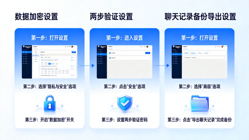 Telegram电脑版数据加密、两步验证与聊天记录备份导出设置步骤示意图